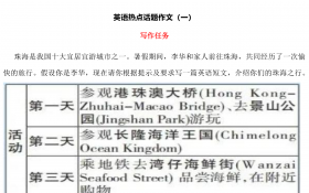 中考英語熱點(diǎn)話題作文